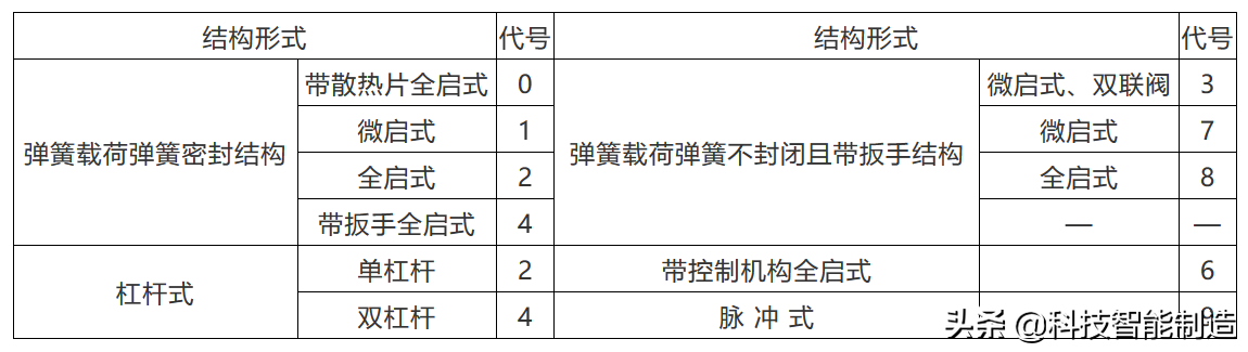 阀门基础知识，阀门上的编号、字母、数字都代表了什么？