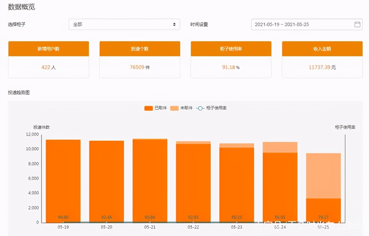 快递柜怎么盈利，如何赚钱怎么加盟？