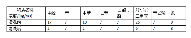 知识库｜环境实验舱测试条件及测试性能研究