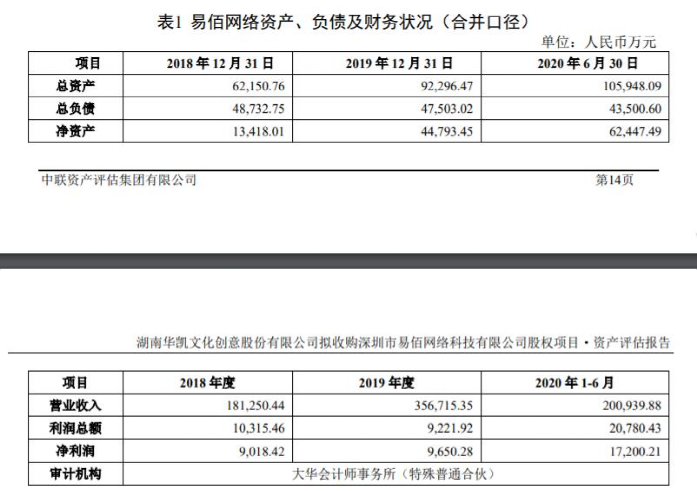 易佰網(wǎng)絡(luò)，人均刊3712條listing，每秒調(diào)價(jià)1100條