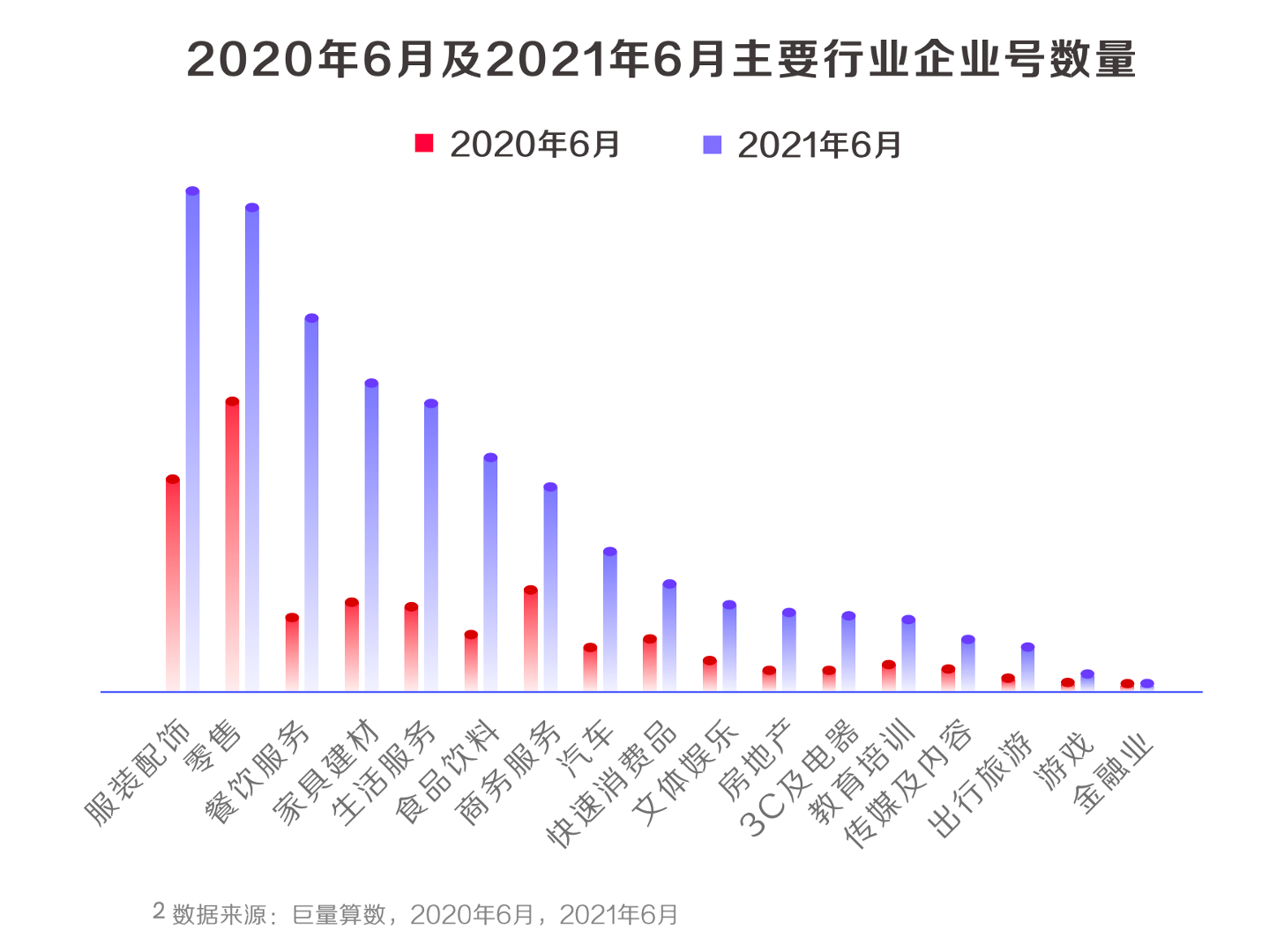 《2021抖音私域經營白皮書》：800萬抖音企業號建起私域新地標