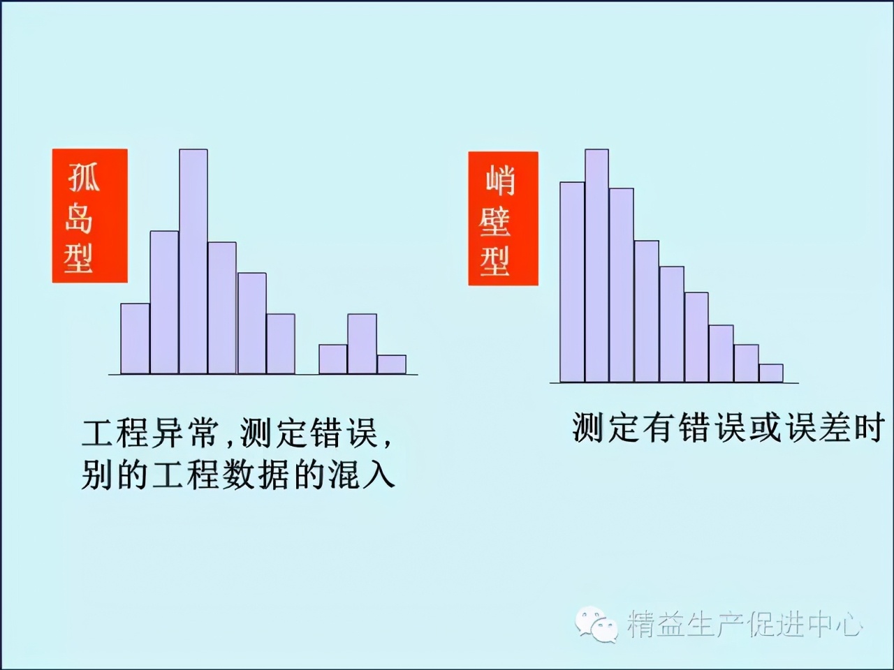 「精益學堂」車間主管&班組長日常管理