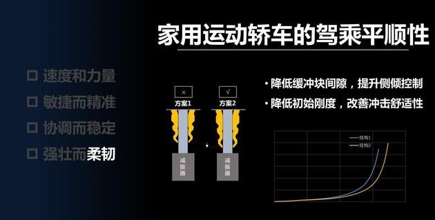 只需十萬出頭，原廠就能下賽道，傳祺影豹：還有誰
