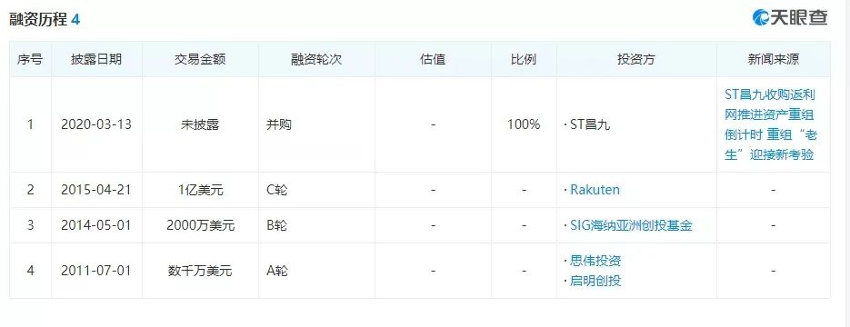 阿里京东头号“掮客”！IPO屡败屡战，返利网借壳上市大起底