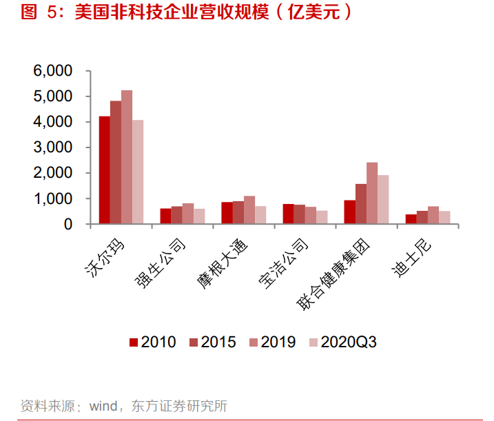 复盘美国科技巨头，思考中国反垄断影响