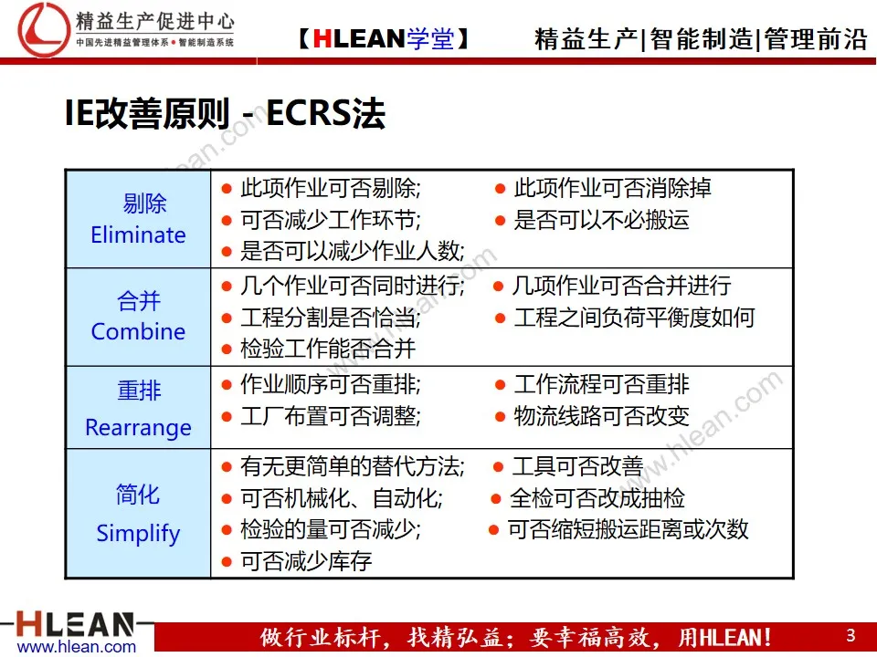 「精益学堂」动作效率的分析与改善