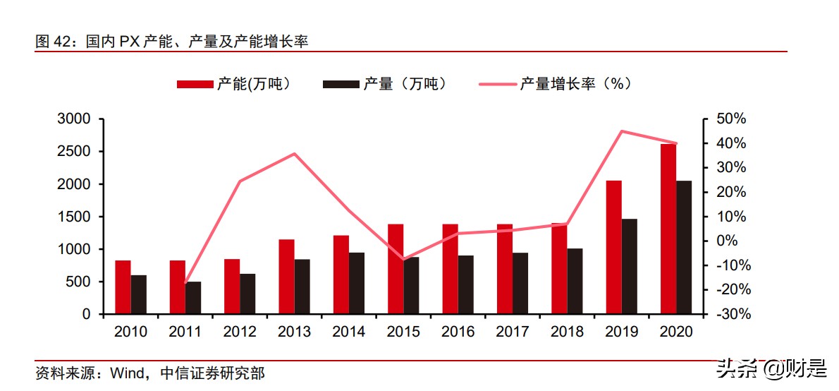 荣盛石化投资价值分析报告：从一滴油到世间万物