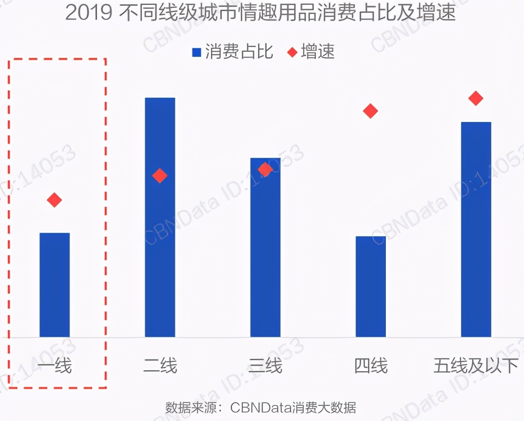 曾经“谈性色变”的中国，是怎么成为情趣用品第一大国的？