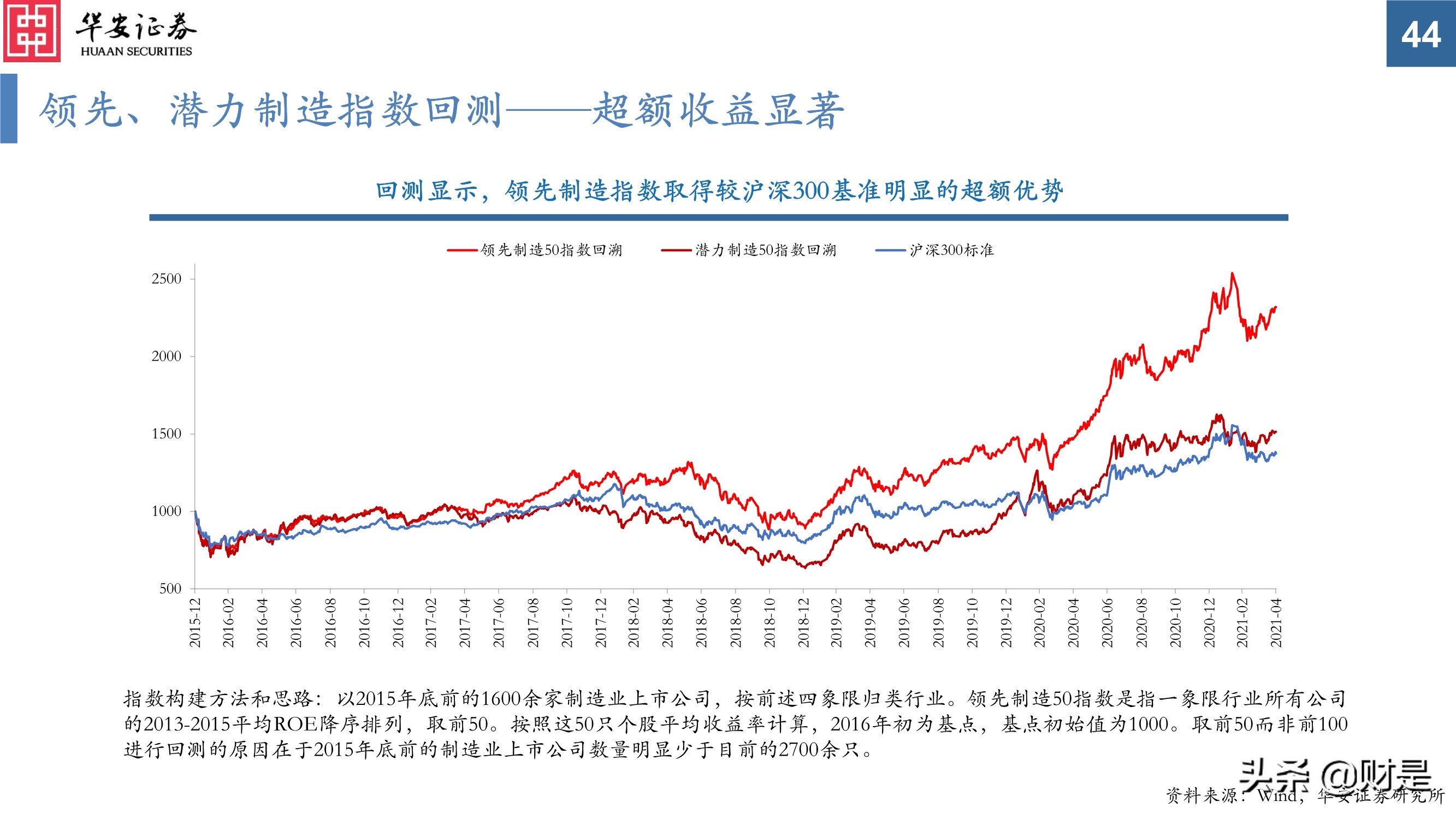 科技创新研究与投资策略分析：挖掘长期优质赛道