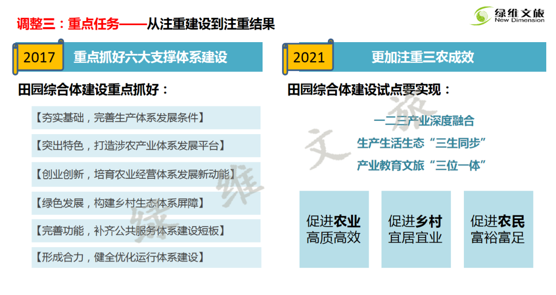 林峰：田园综合体新政策与新思路