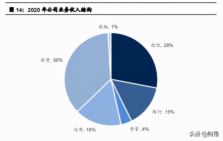 国联证券深度解析：小而美的特色券商