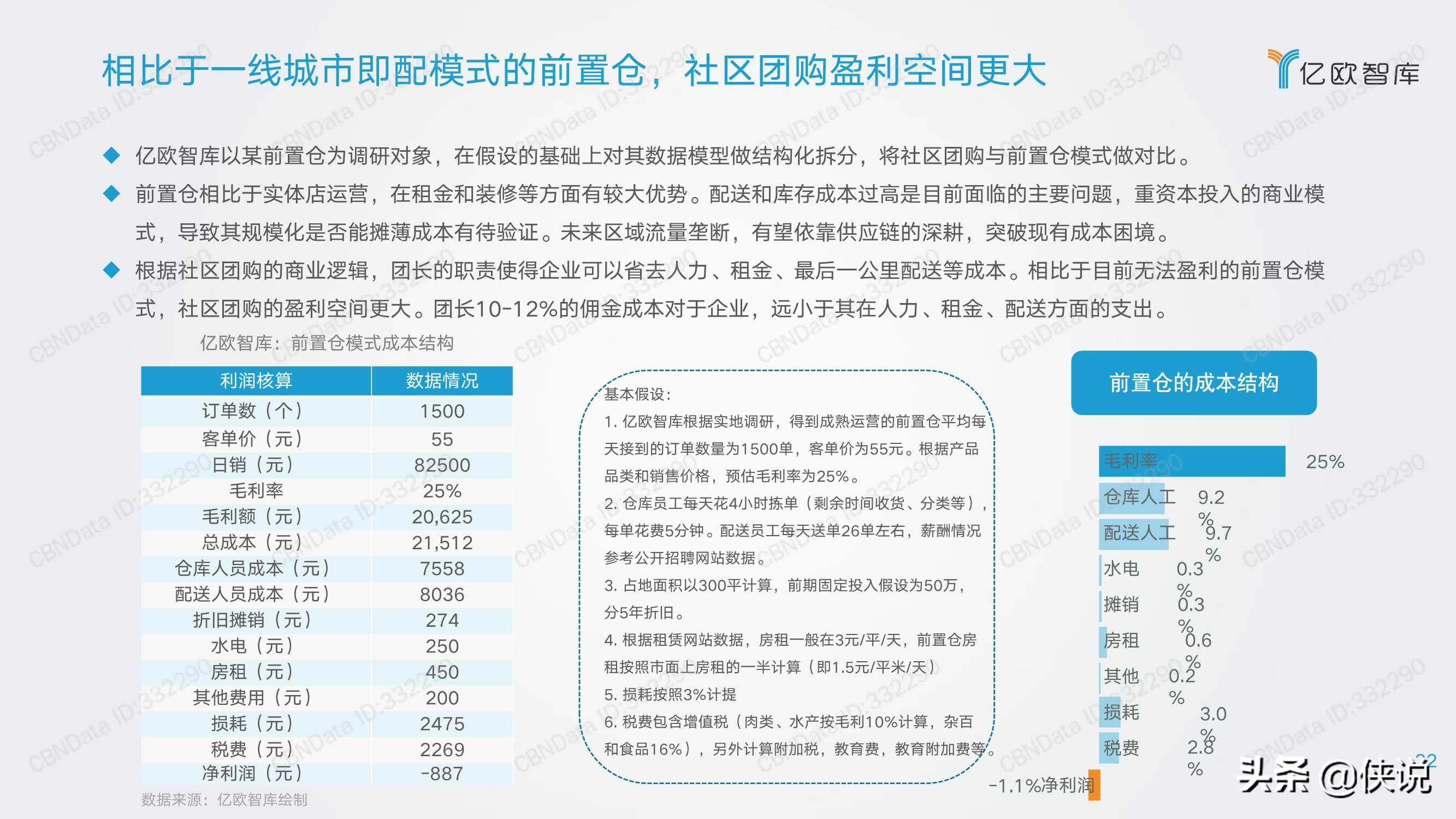 三公里社区争夺战：2021年社区团购研究报告