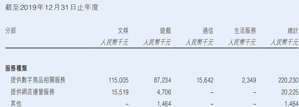 帮爱奇艺优酷等卖视频会员的生意