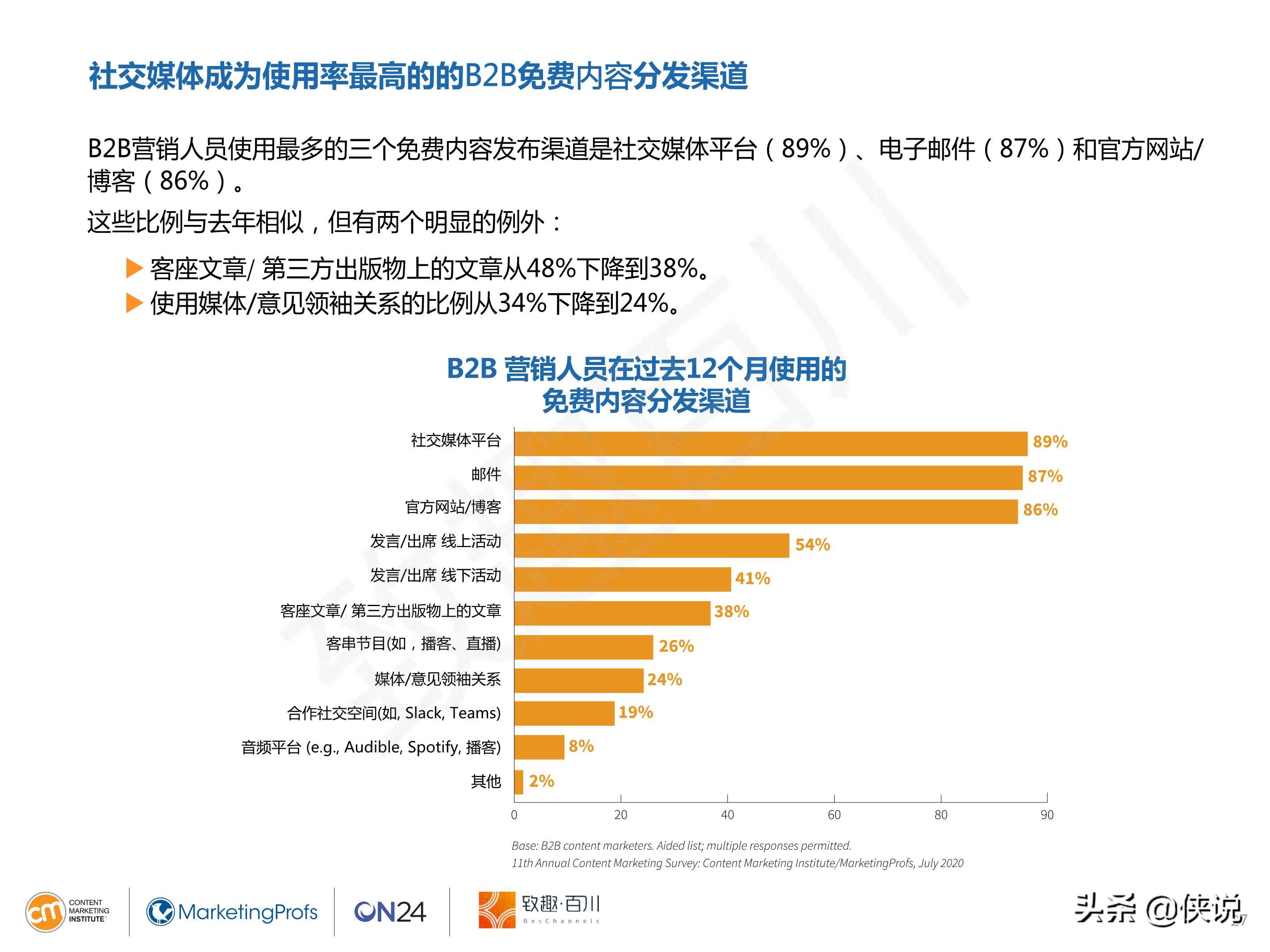 CMI：2021年B2B内容营销白皮书