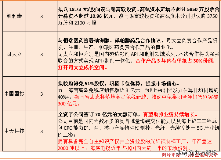 机构强烈看好这3只个股，即将爆发？