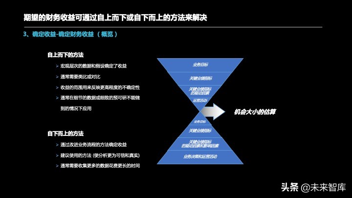 投资报告怎么写？投资项目预可研分析报告编制方法精品推荐