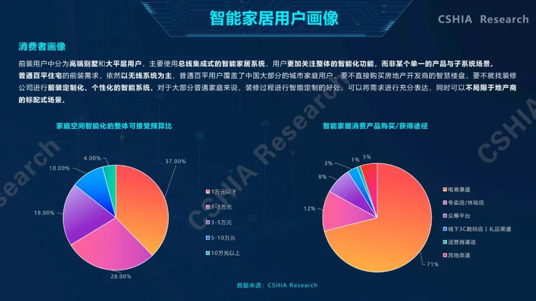 全面了解2020中国智能家居发展现状及趋势，看这一份就够