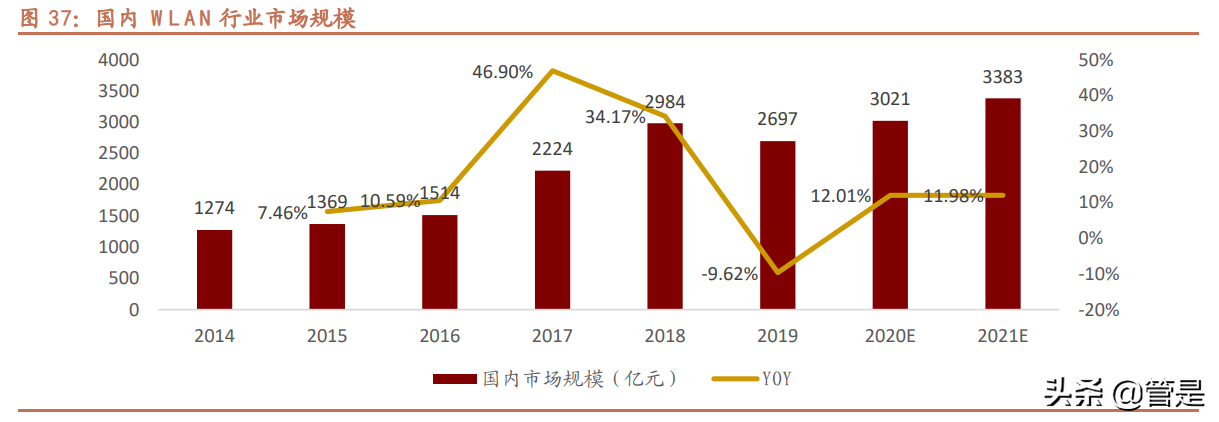 紫光股份深度解析：“芯云网边端”ICT全产业链布局王者