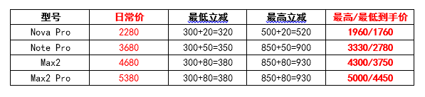 BOOX新旧置换 暑期大促正式开始，Note Pro最少拿到价仅2780元