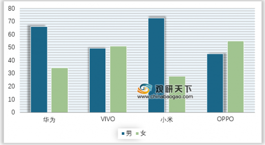 想到公布新手机Z5s价钱平价 26-三十五岁是智能机消費流行群体