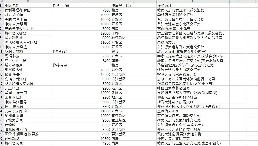 Python爬蟲練習：爬取房天下新樓盤資訊