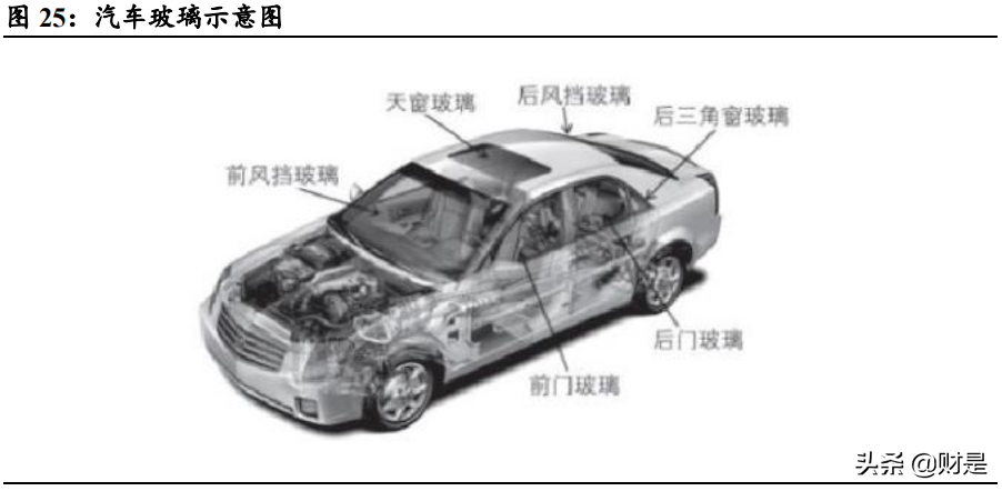 建筑材料行业深度报告：供需保持紧平衡，景气有望持续