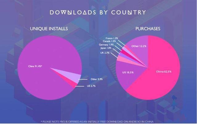《纪念碑谷2》：爆款网红手游背后，蕴藏着亲子