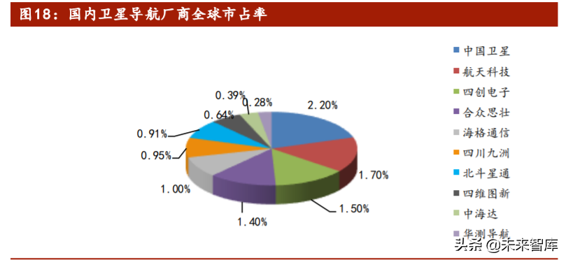 北斗星通投资价值分析：轻装上阵