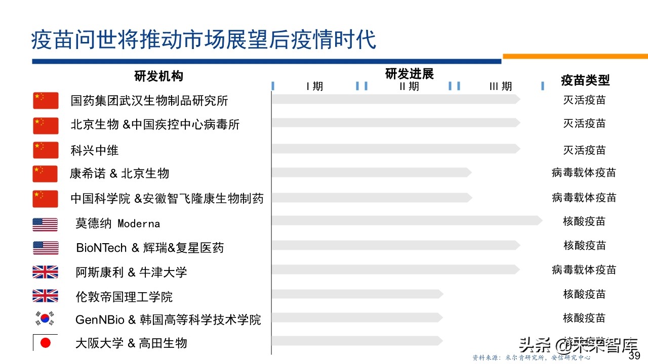 A股前瞻分析：复苏牛，再攀高峰