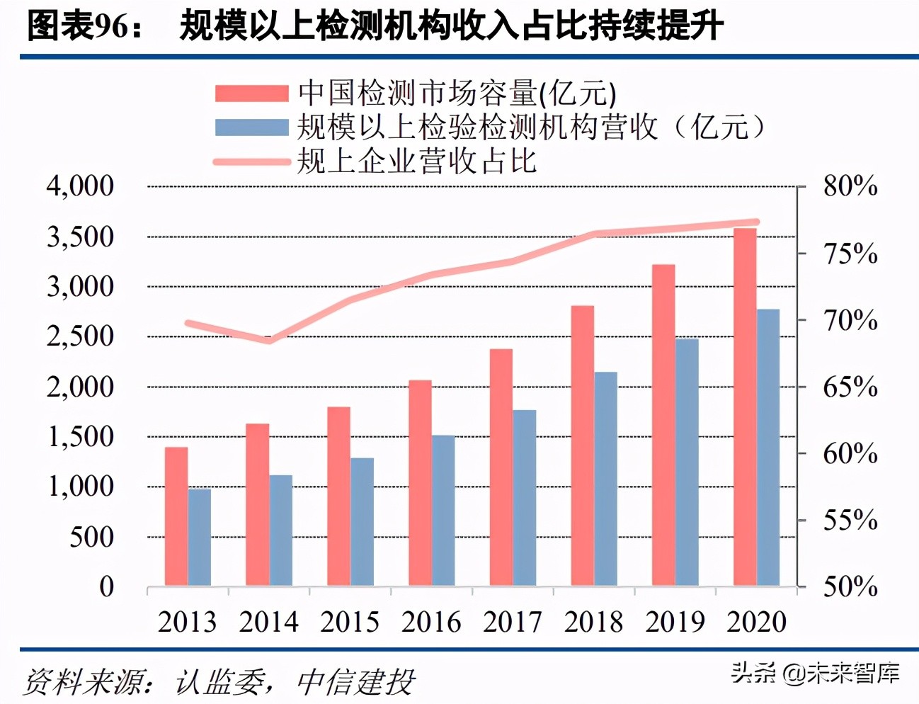 机械设备行业研究及投资策略报告：穿越迷雾，乘中国制造崛起之势