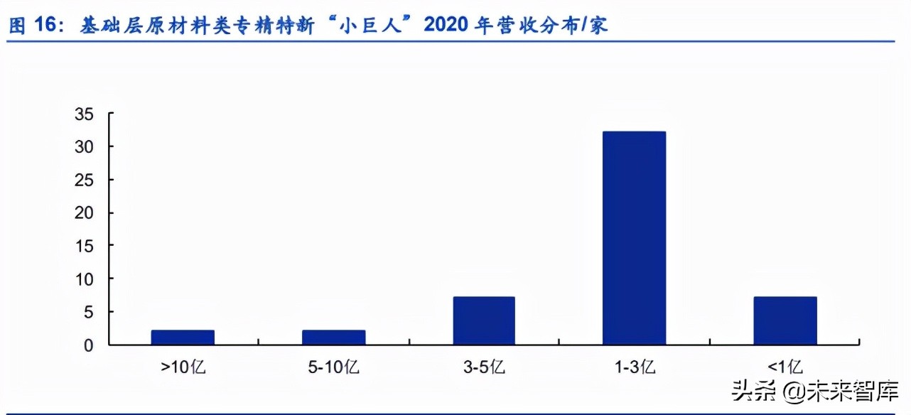 北交所专精特新材料小巨人专题研究：谁能由小变大？