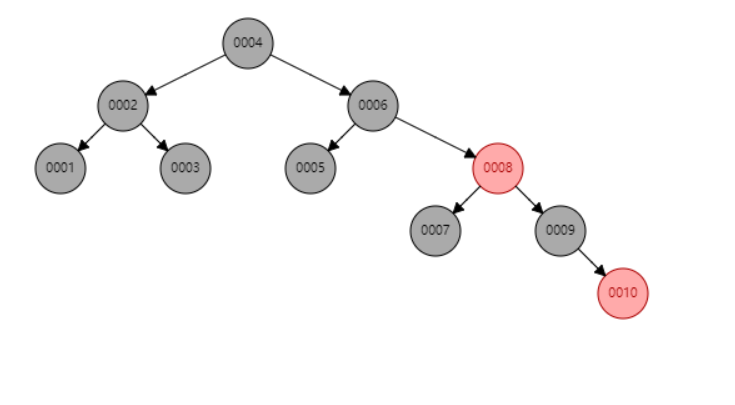 我想不通！MySQL 为什么使用 B+ 树来作索引？
