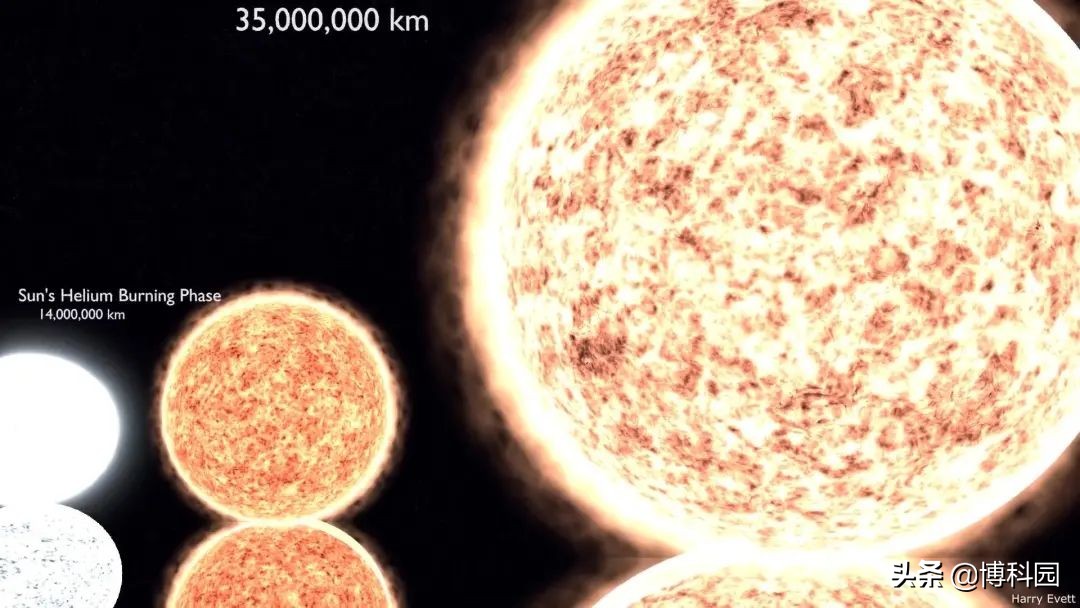 计算一颗恒星演化就要几个小时？现在实现3分钟就能模拟出1万颗