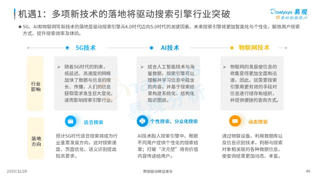 搜索引擎市场发展成熟，2020年中国搜索引擎市场用户行为洞察