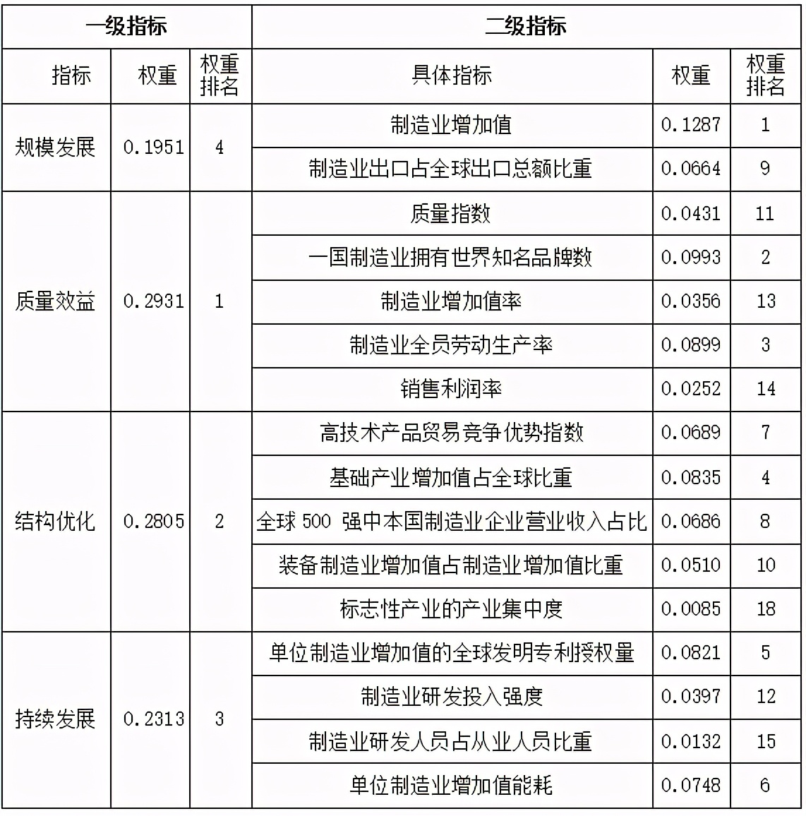 不吹不黑，客觀來看中國製造真實水平到底如何？