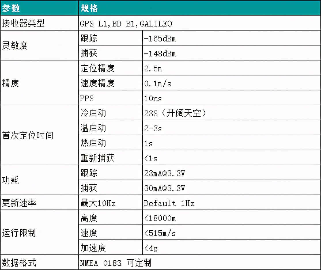 基于工业级北斗授时模块SKG09DT的环境监测项目方案应用