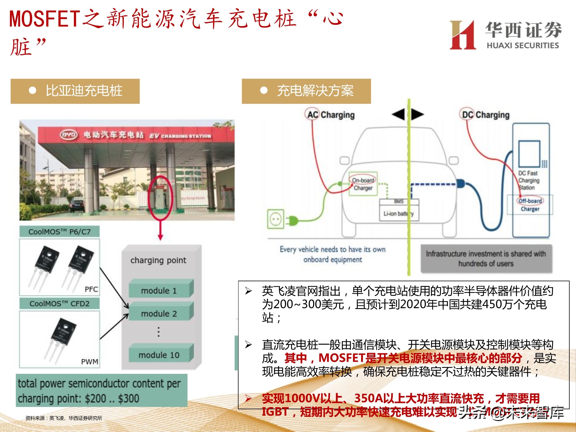 半导体行业107页深度报告：功率半导体与化合物半导体