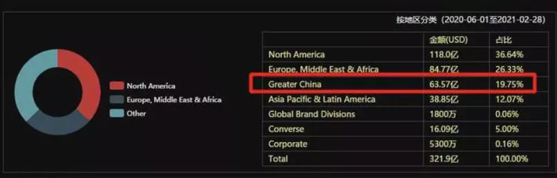 污蔑中国,还拒不道歉!“白眼狼”耐克,为何