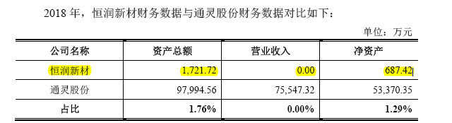 通灵股份二次IPO，会被商誉减值和未竟股权纠纷绊倒吗？