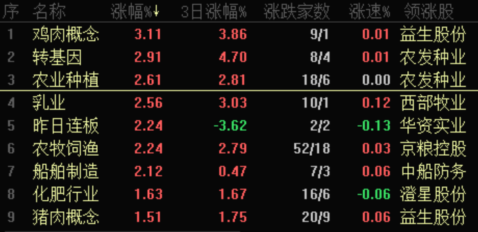 「粮食农业」农业股票有哪些（最全农业股分类大盘点）