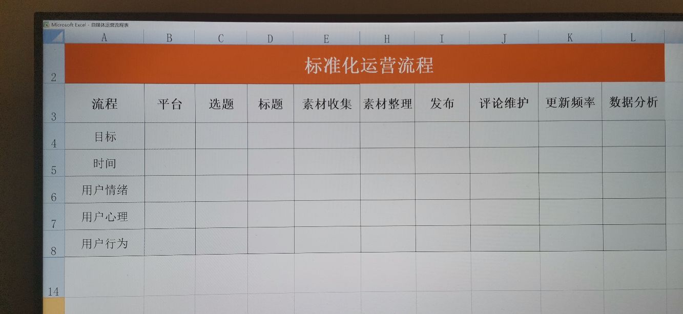 1个人如何做自媒体