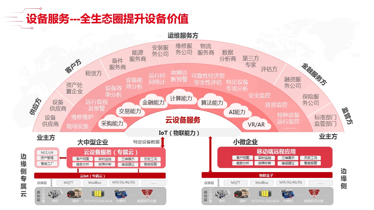 「收藏」最新智能工厂全套解决方案
