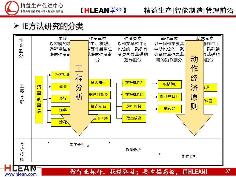 「精益学堂」精益生产之现场管理（下篇）