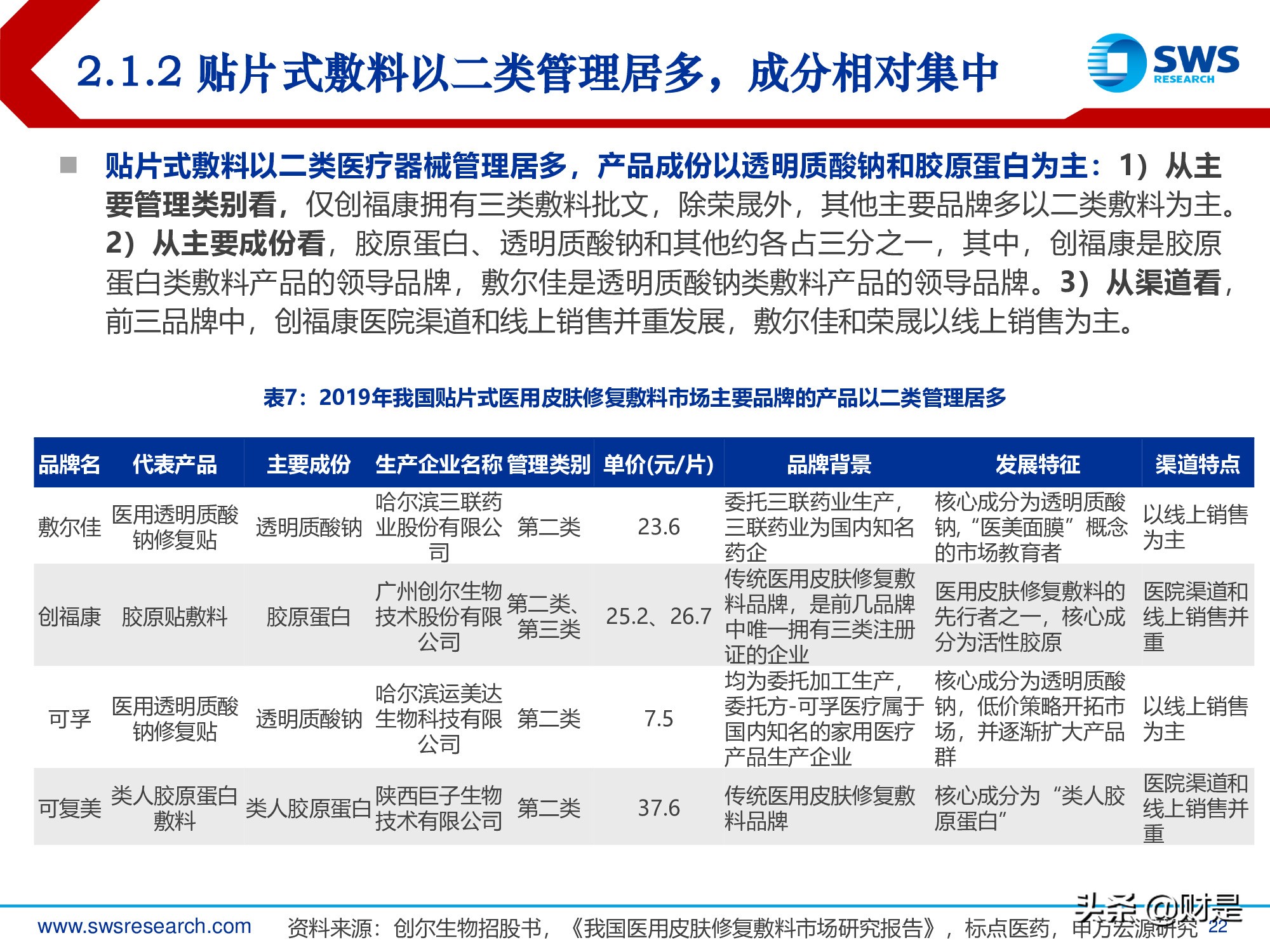 胶原蛋白行业深度报告：医美护肤日新月著，胶原蛋白蓄势待发