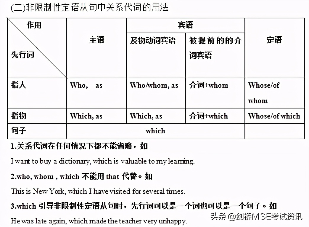 剑桥MSE考试培训中心：「定于从句」的精讲和精炼