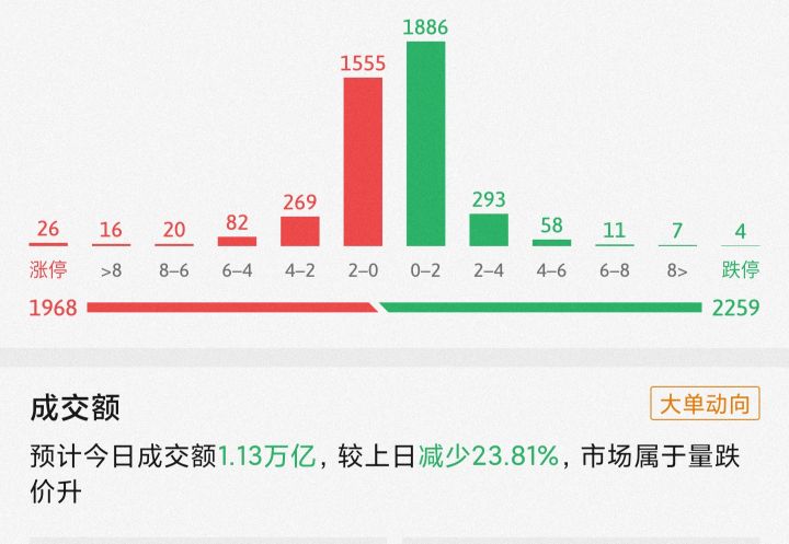 节前最后交易日！下个星期白酒，医药，煤炭，新能源将这样走