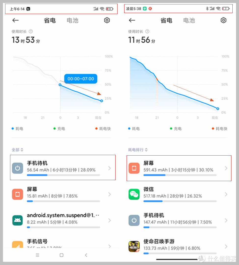 最大惊喜竟是拍照——红米K40三个月使用感受
