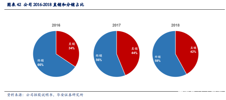 移远通信深度解析：万物互联时代，全球物联网模组龙头迎风口