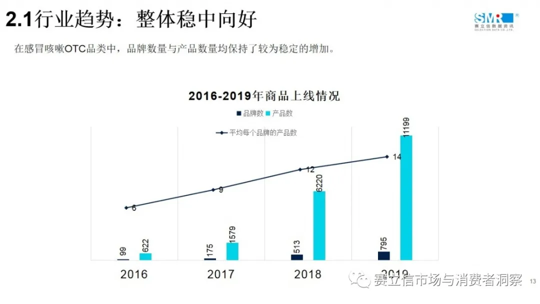 回顾 | 赛立信线上课堂（1）：医药电商引流驱动之感冒咳嗽品类