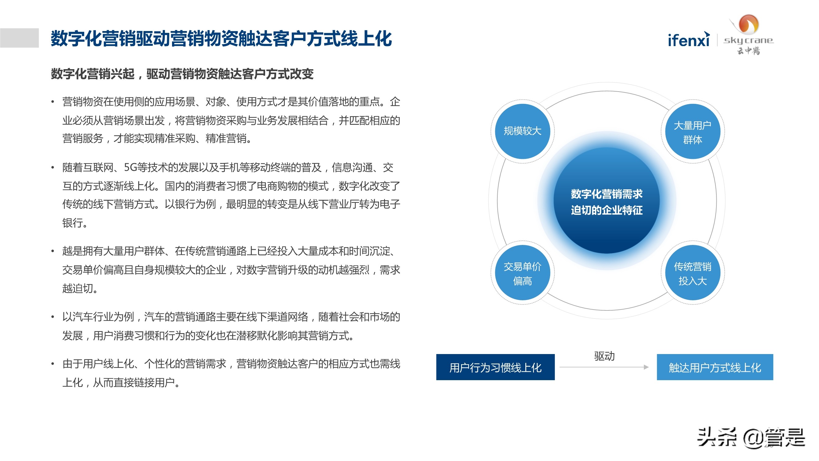 中国营销物资采购数字化白皮书